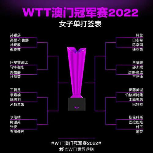 世乒赛2022赛程表单打