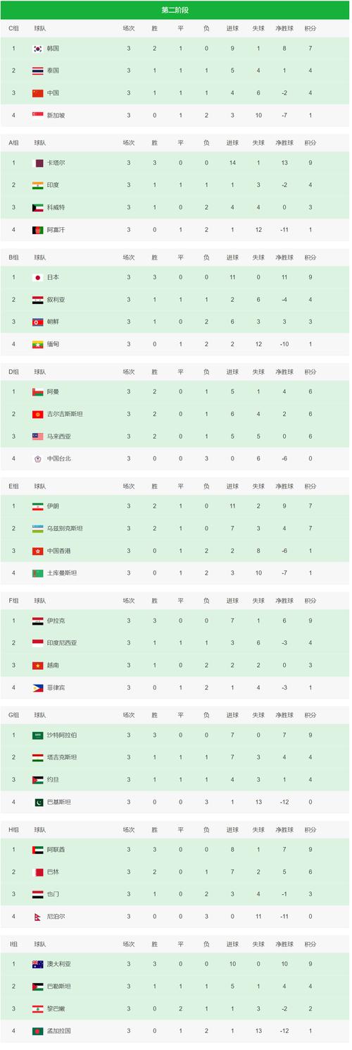 世界杯亚洲区预选赛国足积分排名