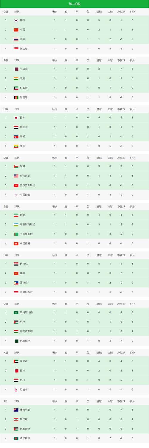 世界杯小组赛积分榜排名中国队