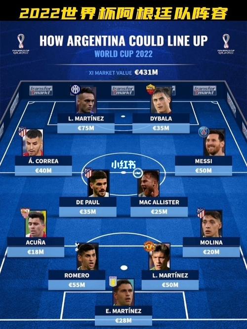 世界杯阿根廷阵容预测网