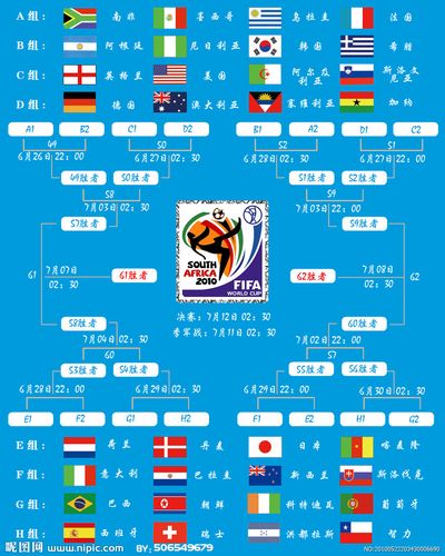 世界杯12强赛分组时间