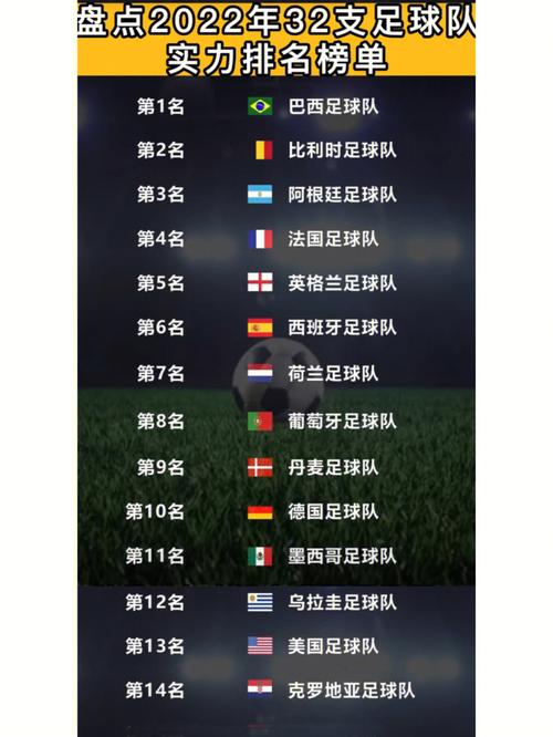 世界球队排名2022