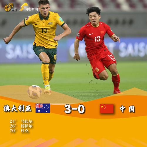 中国男足vs澳大利亚 谁赢