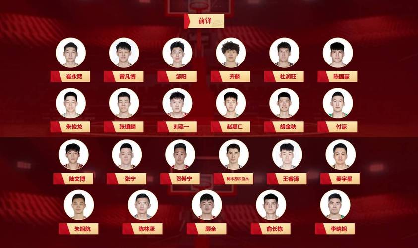 中国篮球国家队名单