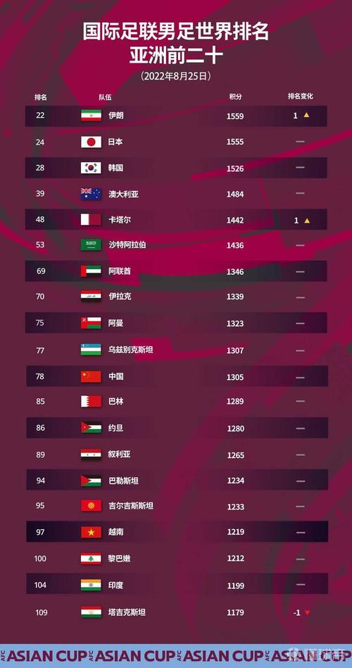 中国足球世界排名2018