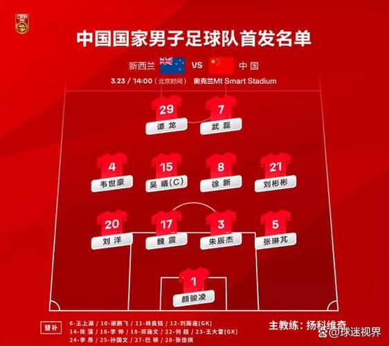 中国足球队员名单