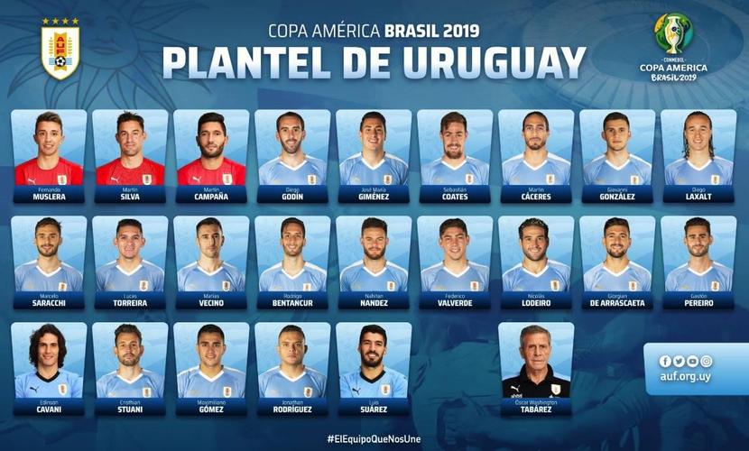 乌拉圭足球队员名单
