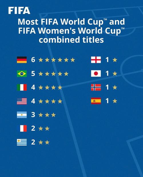 女足世界杯在哪个国家