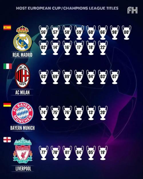 欧洲冠军杯和欧冠区别