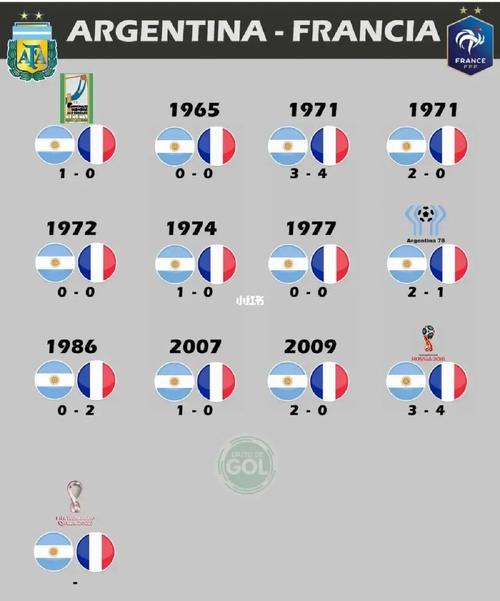 阿根廷VS法国历史交锋记录