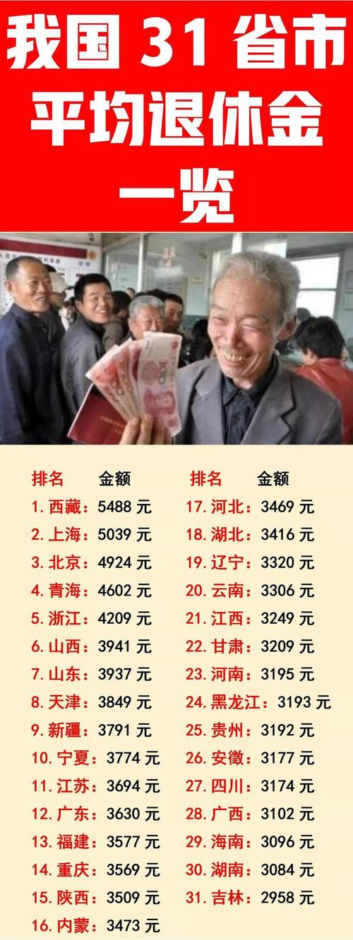 31省退休金排名