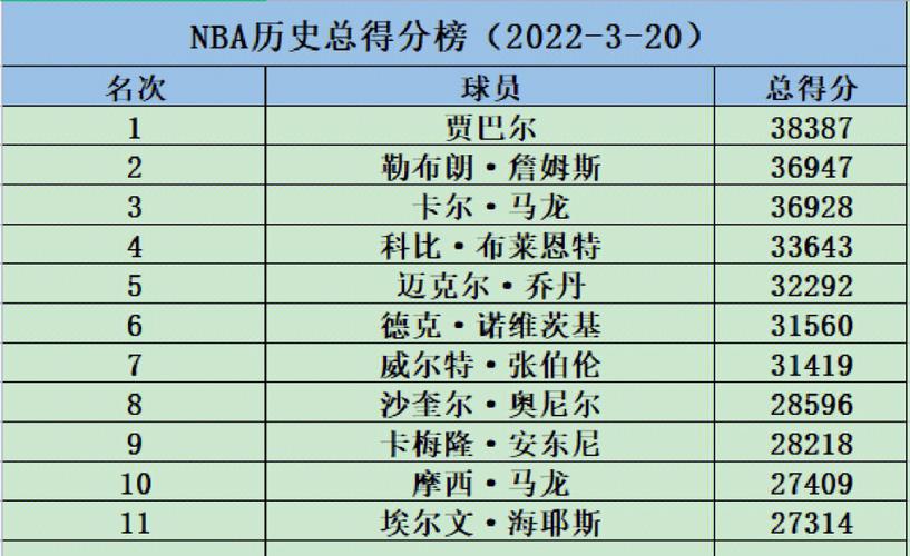 nba季前赛排名榜